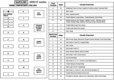 power distribution box diagram for a 1993 f-250xlt|Distribution Box Diagram .